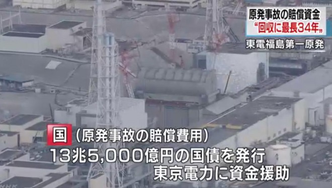 福島原発事故、国が東京電力に支援した総額が１３兆５０００億円に！回収期間の延期も