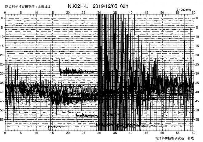 【警戒】関東地方の地震回数が激増、24時間で300回超の発震！北茨城の観測地点で揺れが続く・・・　
