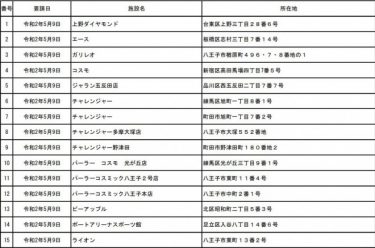 東京都が休業要請に応じないパチンコ店のリストを公開！特措法第４５条第２項に基づく要請