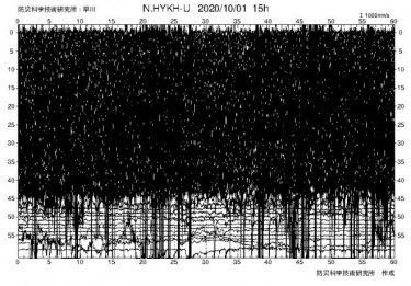 山梨の早川観測点で異常振動を観測か！？高感度地震観測網の機器がブラックアウト状態に！富士山でも変動