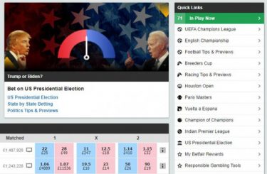 【大統領選挙】英賭けサイトでトランプ氏の勝率が上昇！バイデン氏が61％でリード維持