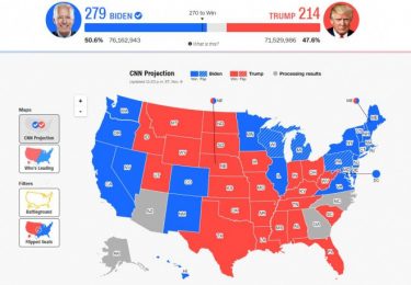 【大統領選挙】CNNがアリゾナ州とジョージア州のバイデン当確を取り消し？激戦州で見直しの動きも