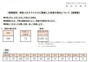 【速報】日曜日で過去最多、東京都の新規感染者が556人に！先週は週単位で過去最多の4145人！来週は1000人の恐れも