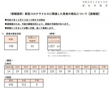 【速報】東京都で新たな感染者748人！過去2番目の多さ、水曜日では最多更新　明日に900人超えの恐れ