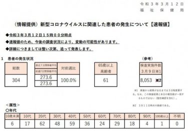 【速報】東京都で304人の新規感染者、先週から増加！2月下旬を底値に上昇傾向が続く　新型コロナウイルス