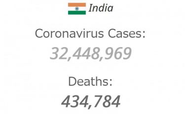 感染激減のインド、国民一斉感染で集団免疫？犠牲者数は最大490万人とも　「日本は絶対参考にしないで」