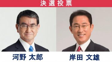 【速報】自民党総裁選、河野太郎氏と岸田文雄氏で決選投票に！高市早苗氏は３位で落選