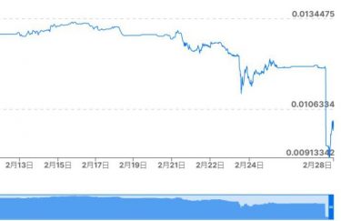 ロシアで政策金利を20%に大幅値上げ！通貨ルーブルが大暴落、過去最安値を更新
