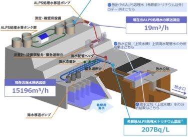 福島原発の処理水放出、台湾副総裁も「もっと情報公開すべき」と懸念表明！中国の全面輸入停止が波紋！国連で日中が議論も