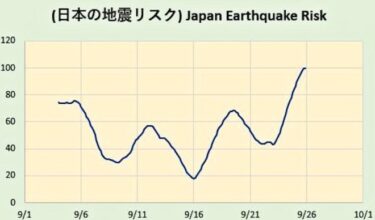 アメリカの地震予測機関が警鐘！「東京付近でM5クラスが発生する可能性」「9月26日に向けて地震発生リスクが急上昇」　