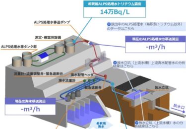 福島第一原発の処理水放出、今月末にも2回目を実施へ！来年には高濃度汚染水も放出か　福島県「水産物に大きな変化はなかった」