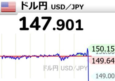 【円安加速】為替介入か！？一年ぶりに１ドル１５０円を突破！直後に３円の円高、日本政府は否定せず　アジア最弱の通貨となった円