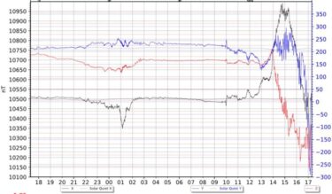 麒麟地震研究所が警告！大地震の前兆反応が出現、太陽と月が3.11と同じパターンになるのは3月14日前後　磁気嵐も変動中