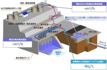 福島第一原発、6回目の処理水海洋放出を完了！計4万6888トン　溶け落ちた核燃料は今も総量不明　今年夏に試験的なデブリ取り出しへ