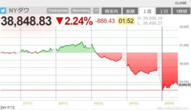 NYダウ株価も一時１２００ドル以上の急落に！日本株の大暴落と景気後退の懸念強まる　岸田首相「緊張感をもって注視する」