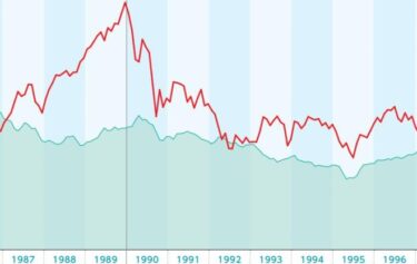 令和のブラックマンデー、本番の暴落は第二波の可能性！暴落⇒急騰⇒再度暴落　VIX(恐怖指数)が50超える！下落が半年以上続く恐れも