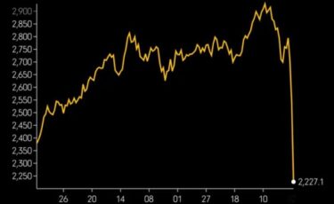 大暴落の原因は金利＆債権バブルだ！逆イールド解消とブラックマンデーが示す第二波の大暴落　100年に一度の景気後退に警戒を！