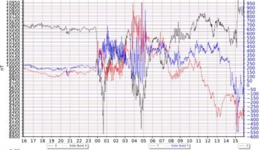 猛烈な太陽風を観測！太陽フレアが地球に接触、数日は乱れ継続の恐れ　地殻変動の活発や災害に警戒を