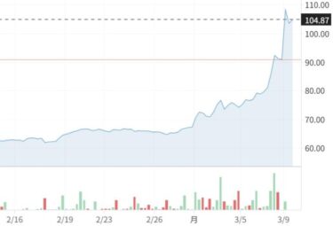 ガソリン200円超えの見通し！株価暴落4200円減、過去2番目の急落幅に！リーマンショック以上の大暴落か　